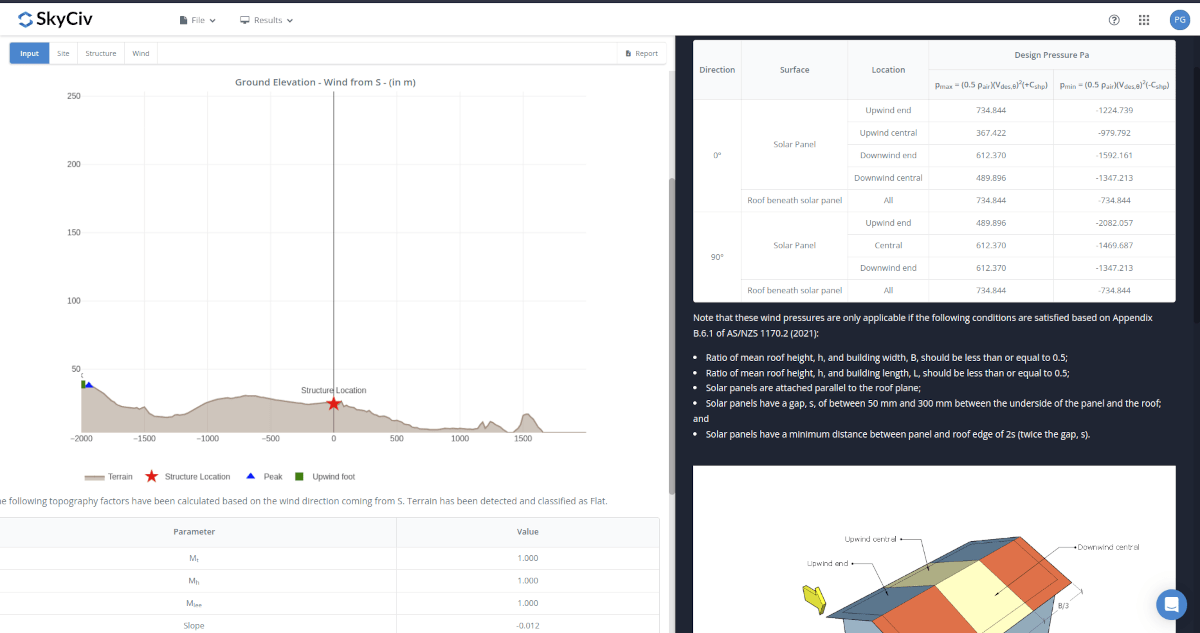 Wind results for rooftop solar panels