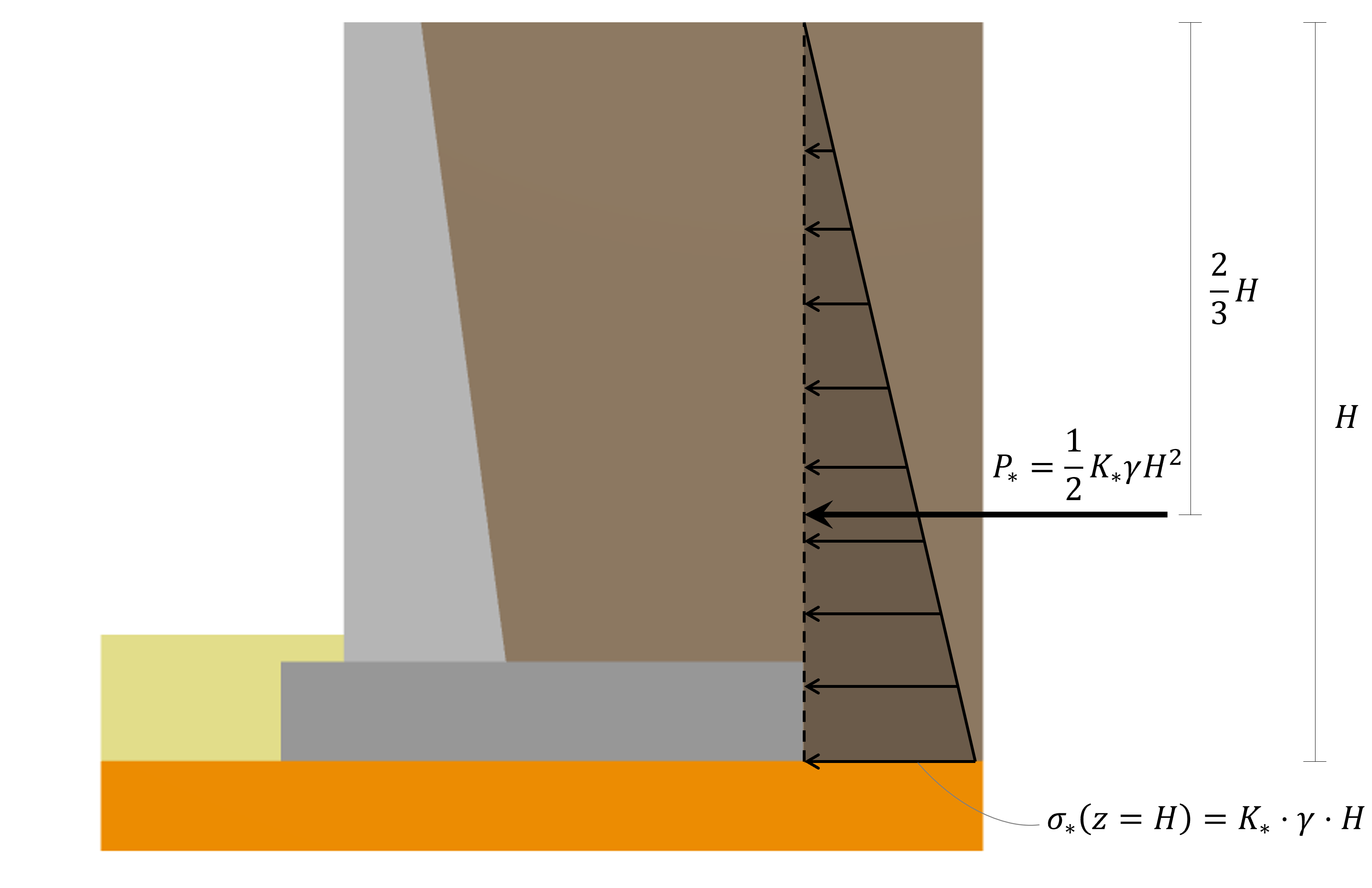 Skyciv Concrete Retaining Wall showing Lateral Earth Pressure Formula