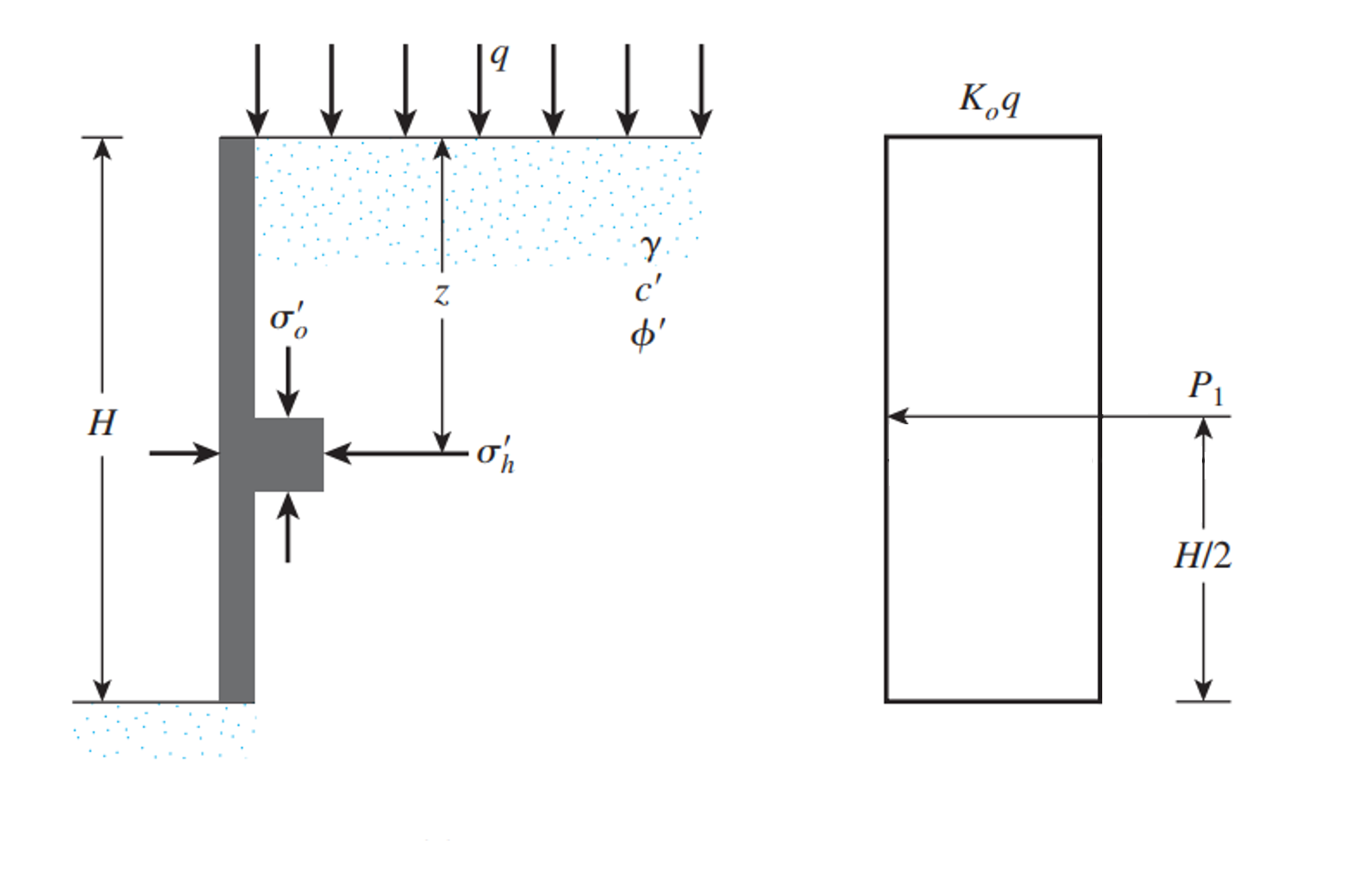 Cantilever Concrete Retaining Wall showing Lateral Earth Pressure due to Uniform Load