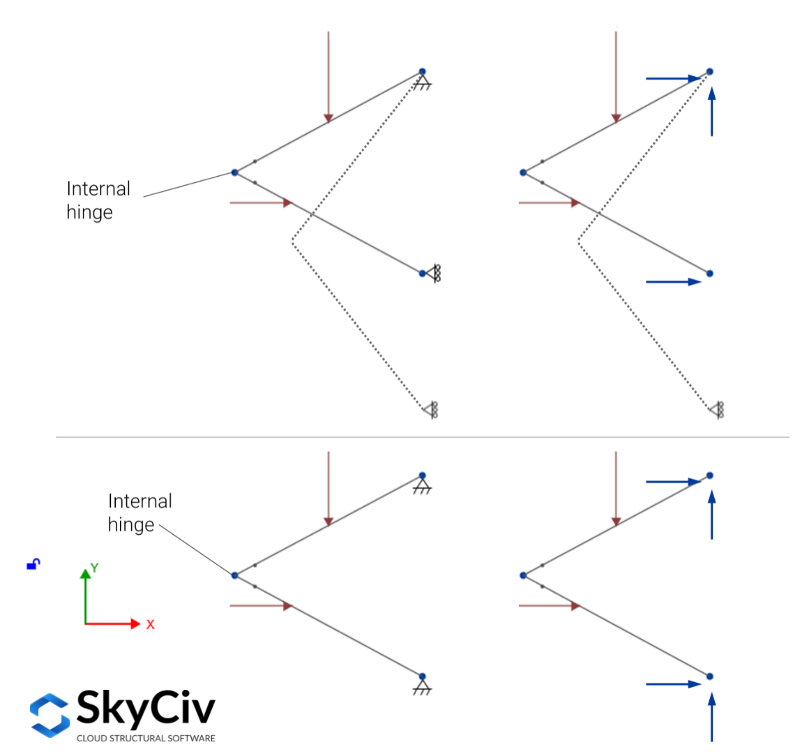 SkyCiv-S3D dahili olarak kararsız yapı