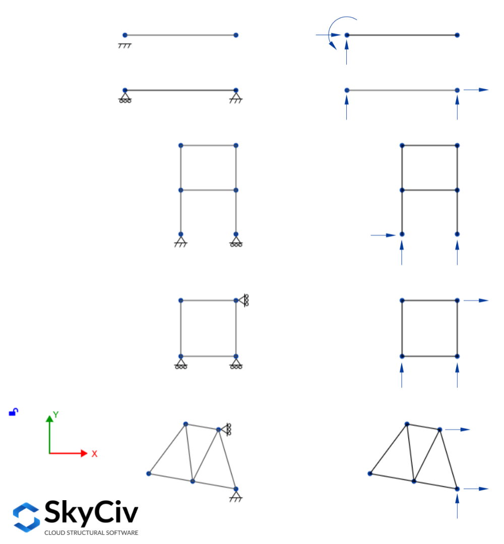 SkyCiv S3D statik olarak belirli yapılar