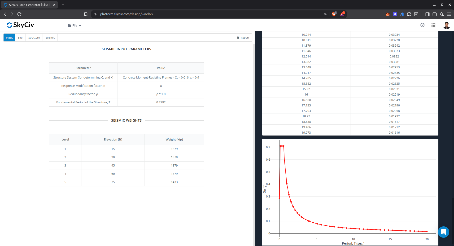 The generated design response spectrum from SkyCiv Load Generator