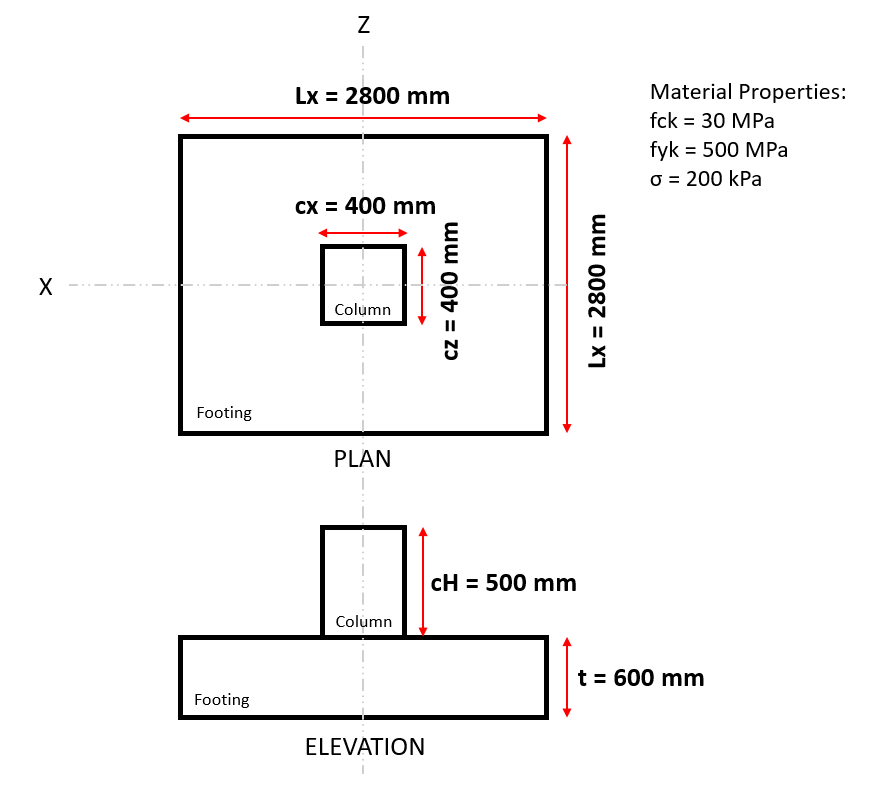 Axially Loaded Isolated Footing Design, EN 1992