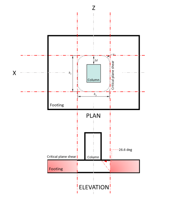 Flexural isolated, Isolated Footing Design, ACI 318-14