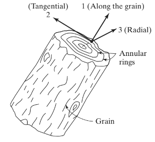 Orthotropic Plates