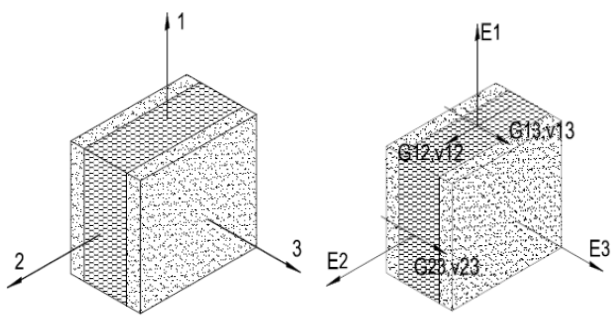 Orthotropic Plates