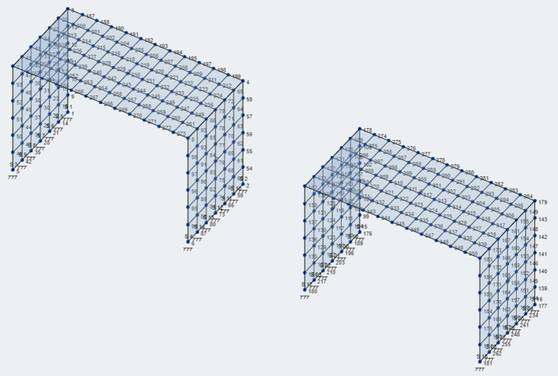 Orthotropic Plates, meshing plates