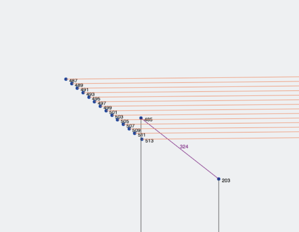 modelo analitico revit
