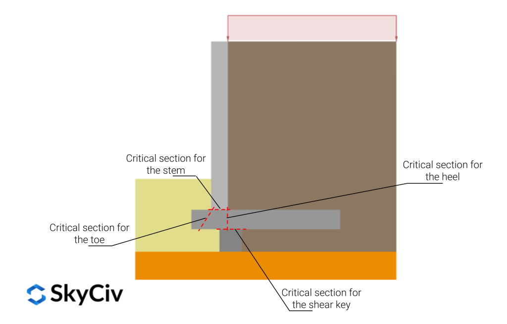 retaining wall design checks as per ACI 318