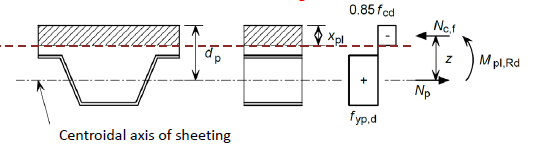 AS2327 Composite Design Example
