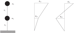 What is frequency analysis - two eigenvectors results