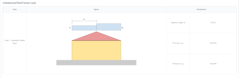 Roof Truss Design