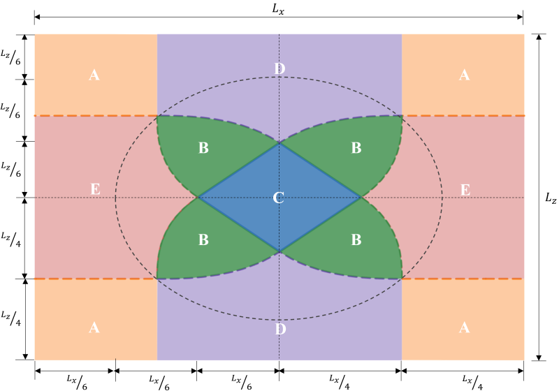 Pressure Distribution Under a Rectangular Concrete Footing