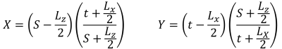 Pressure Distribution Under a Rectangular Concrete Footing