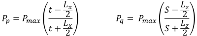 Pressure Distribution Under a Rectangular Concrete Footing