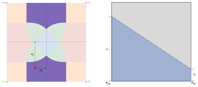 Pressure Distribution Under a Rectangular Concrete Footing