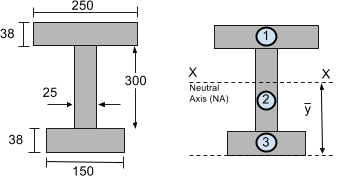 moi_tute How to Calculate Moment of Inertia