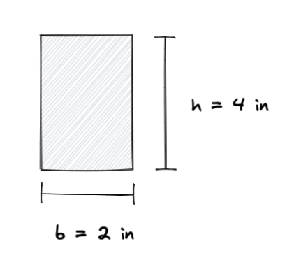 rectangle-moment-of-inertia-calculator-example-how-to-calculate Moment of Inertia Calculator