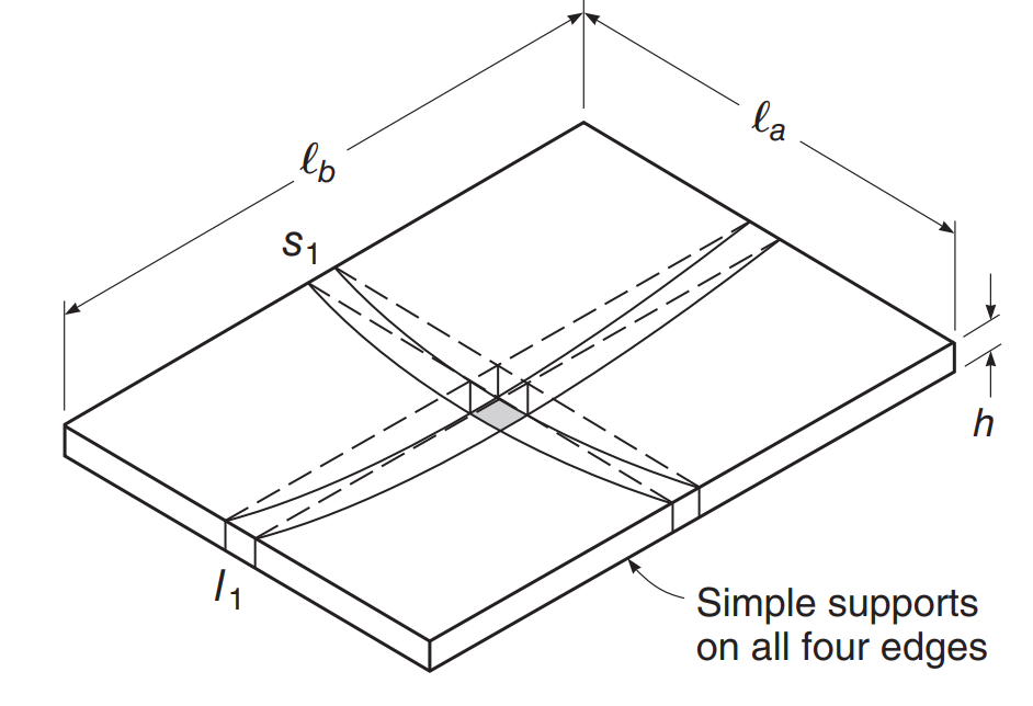 two way reinforced concrete slab, one way reinforced concrete slab, slab analysis