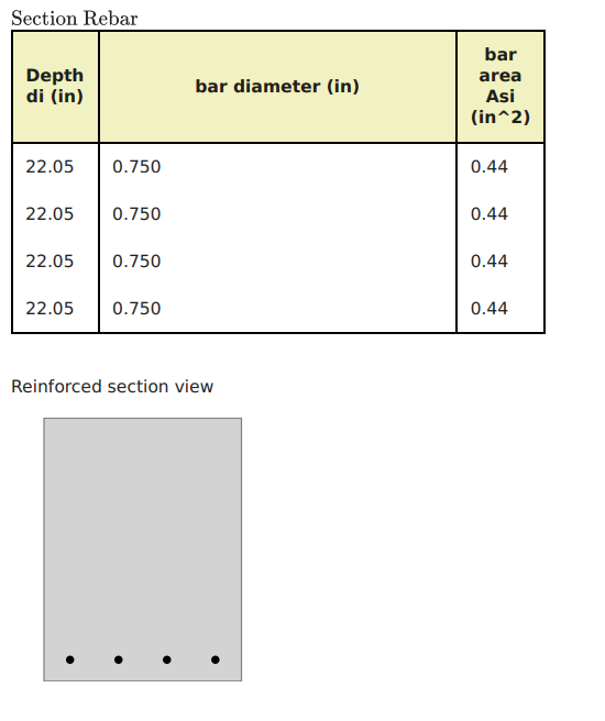 Design Reinforced Concrete Beams