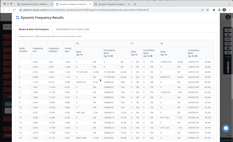 10.2 Dynamic frequency results Dynamic frequency results on S3D