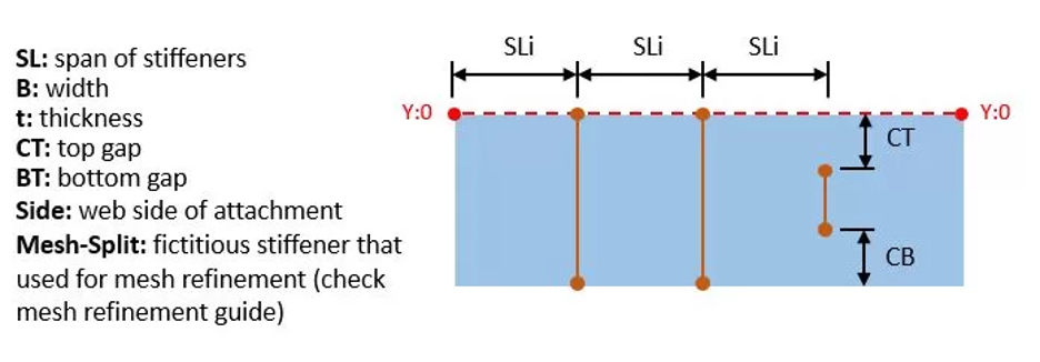 stiffener