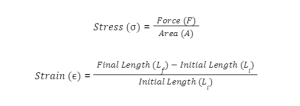 StressStrainFormulasone da sforzo Stress Strain Formulas