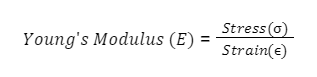 YoungsModulusFormula Youngs Modulus Formula