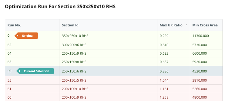 steel-member-design-optimizer-results-run-summary