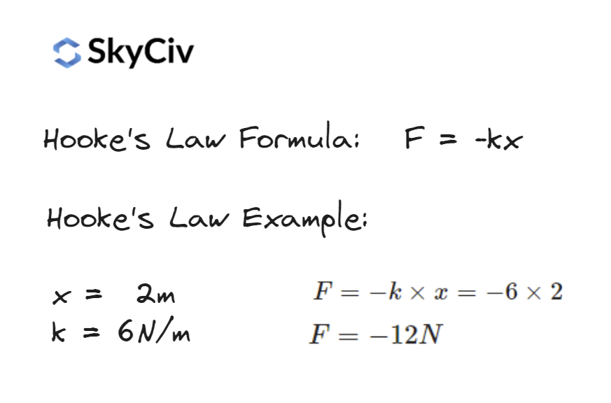 Hooke Yasası Örneği Hooke's Law formula and worked example