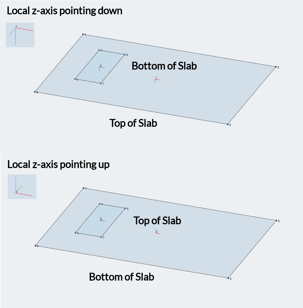 14_Local_Axis slab on grade design - review plate local axis