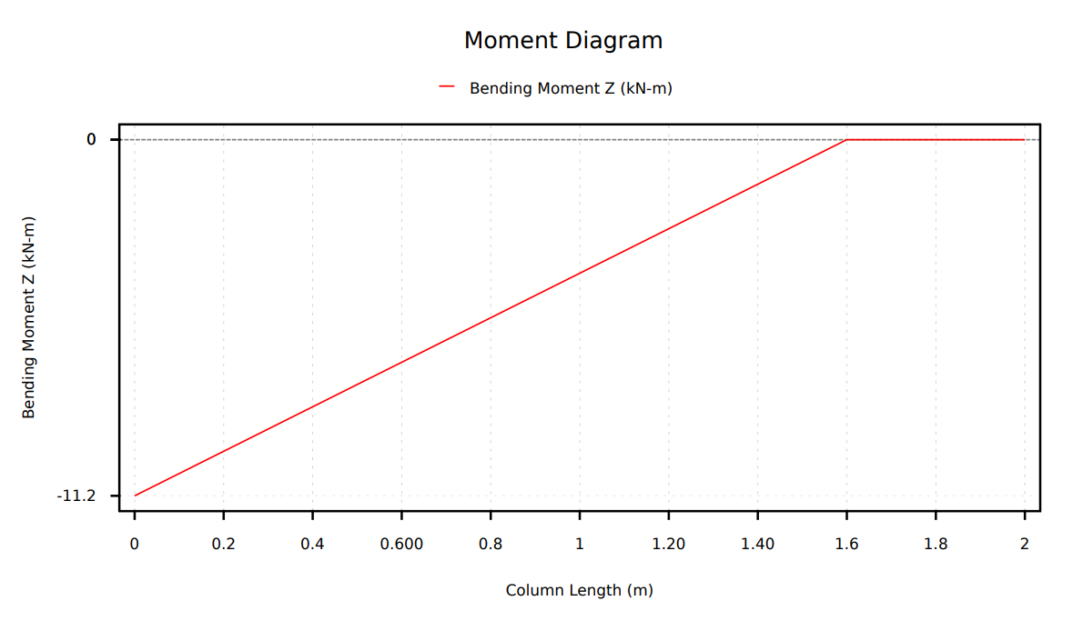Column_Moment_Diagram Column Moment Diagram
