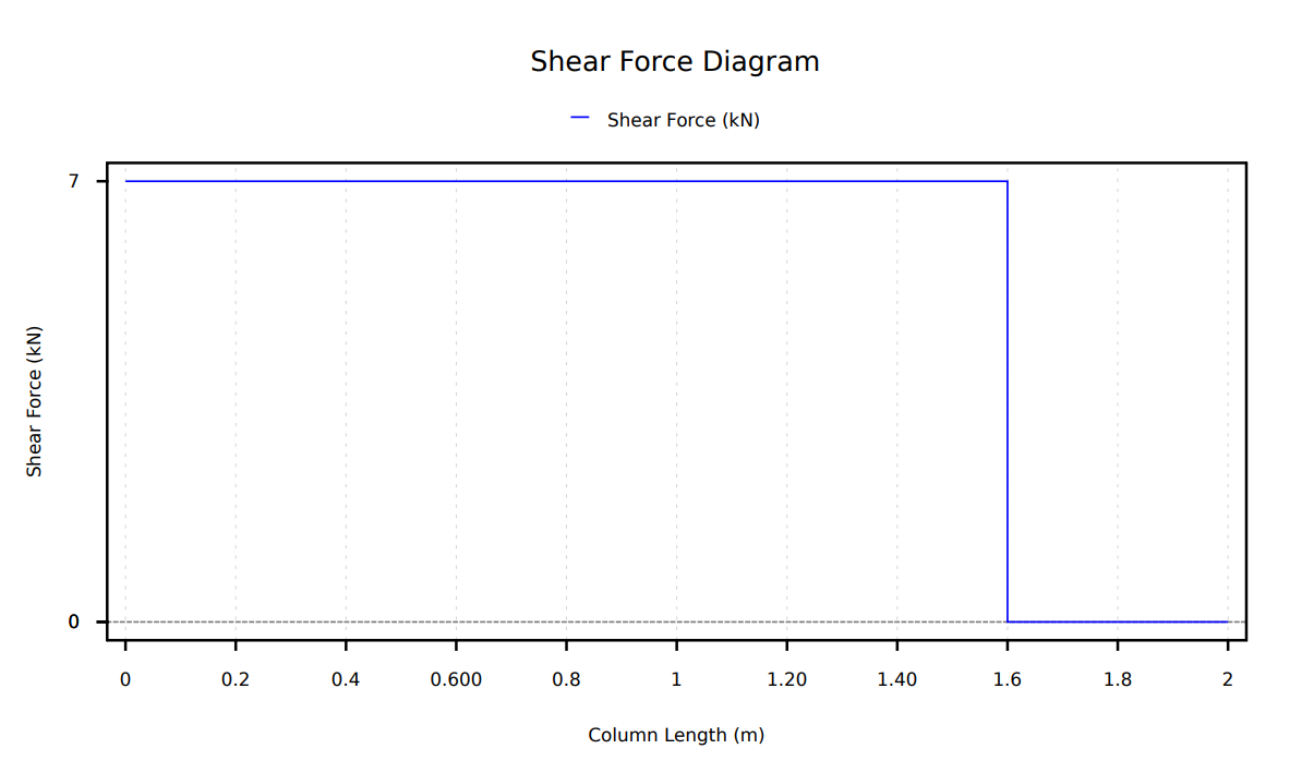 Column_Shear_Force_Diagram Column Shear Force Diagram