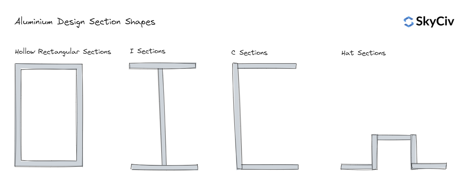Aluminum Shapes Drawings
