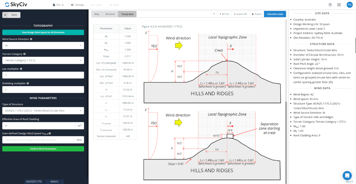 Elevation data and topographic multiplier parameters