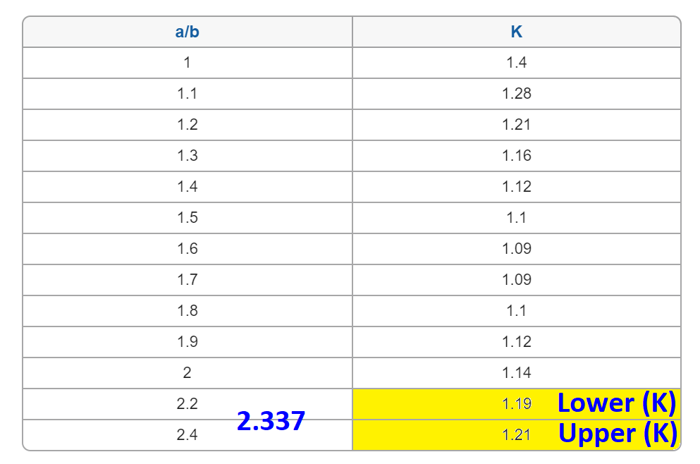 Plate Buckling Calculator