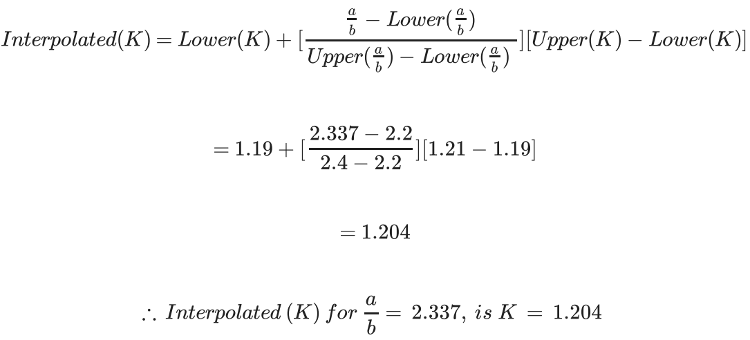 Plate Buckling Calculator 