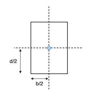 centroid of a rectangle