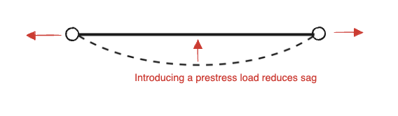 cable-sag-explained-3