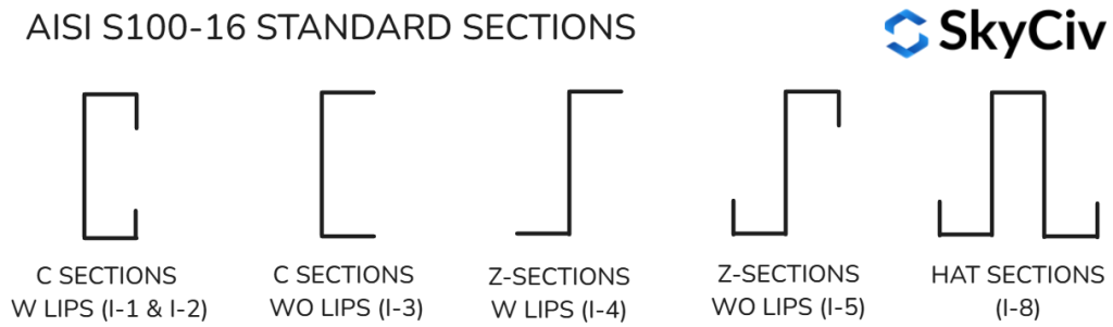 AISI S100-16 STANDARD SECTIONS