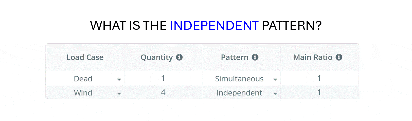Independent