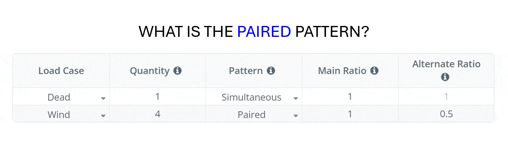 Paired