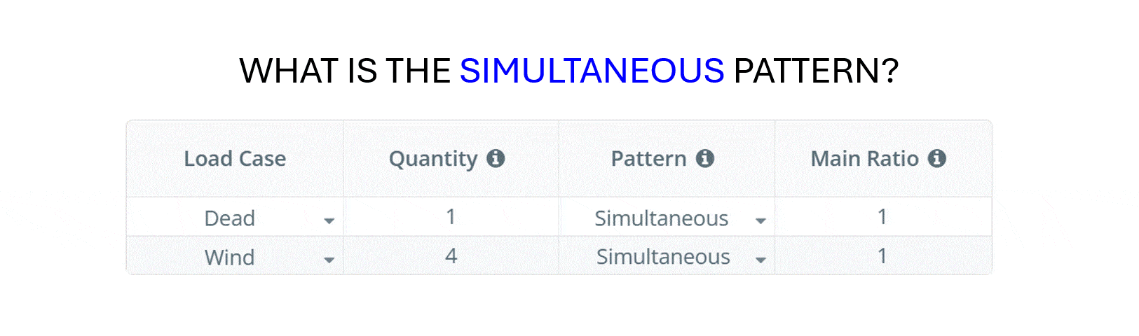 Simultaneous