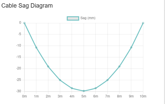Cable Sag Diagram Cable Sag Diagram