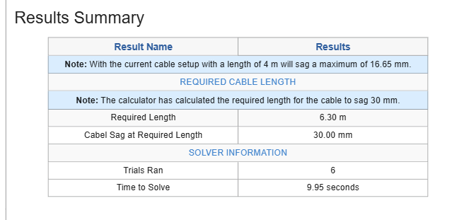 Cable Sag Required Length Cable Sag Required Length Results