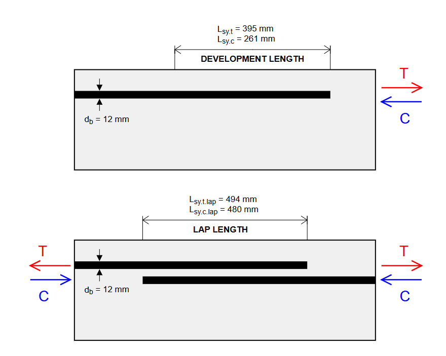 Lap Length Diagram Lap Length Diagram