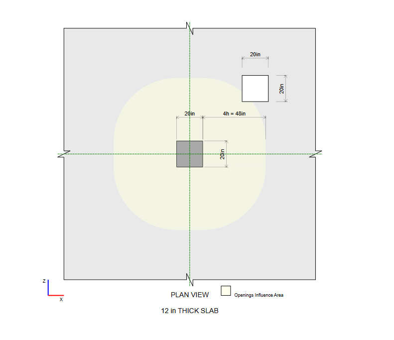 Punching Shear Openings Punching Shear Openings Diagram