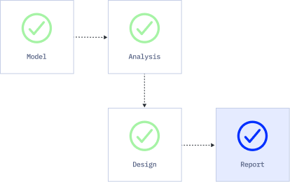 Group 44769 Workflow diagram showing completed steps: Model1, Analysis, Design, leading to Report (all steps marked complete).