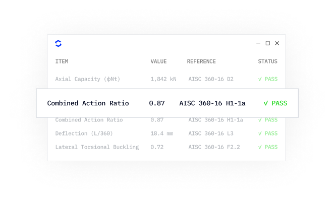 Group 44772 UI panel showing a test results list; highlighted row reads 'Combined Action Ratio' with 0.87, reference AISC 360-16 H1-1a, status PASS.