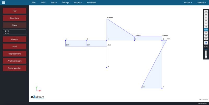 SkyCiv-Frame-3-Shear-Force-Diagram-1-800×404.png Screenshot of structural analysis software with a blue-framed node-link model and a left toolbox of red controls (FBD, Reactions, Shear, Moment, etc.).